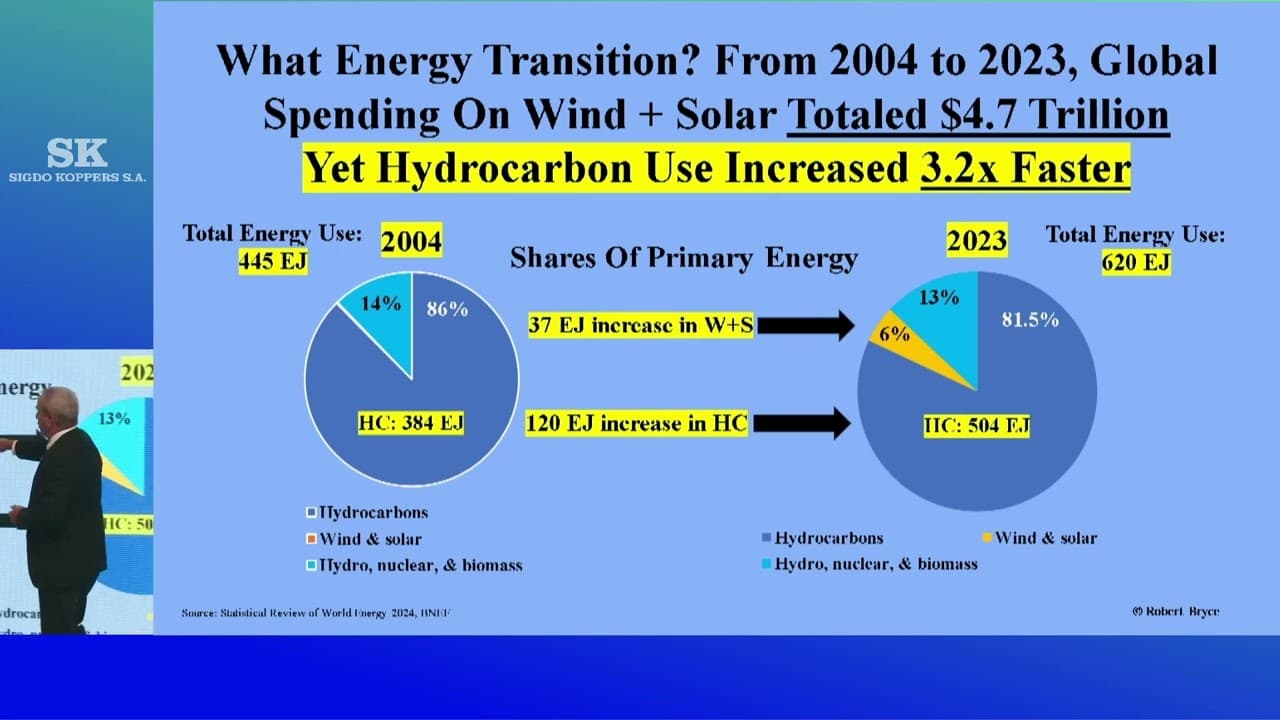 Not My Numbers, The Numbers: There Is No Evidence Of An Energy Transition